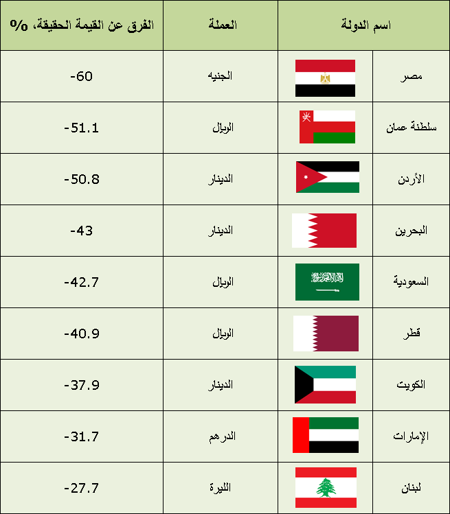 اقتصاد