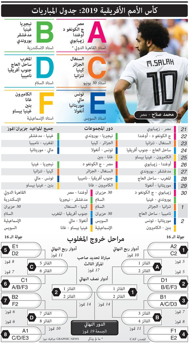 ه